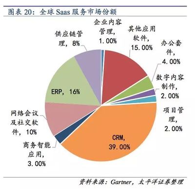 云计算深度报告 产业链日趋成熟，分工细化静待放量