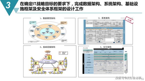 智能制造时代下数字化工厂建设规划方案与数字内容制作服务