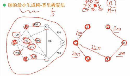 一文搞懂数据结构“图”及其在数字内容制作服务中的应用