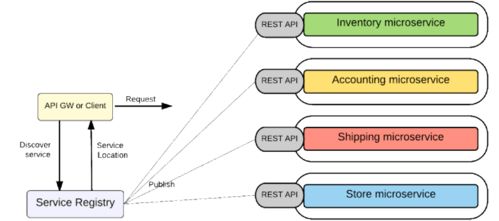 微服务架构在数字内容制作服务中的设计与实践总结