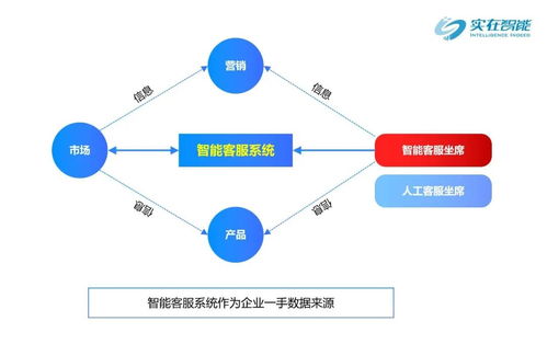 实在智能携手鸿联九五 数字员工赋能呼叫中心，开启智能化服务新篇章
