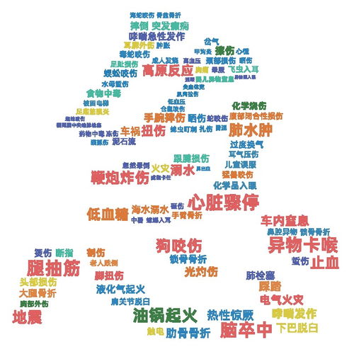 有来急救百科C位出圈 让数字出版跨界守护生命
